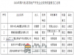 焦作市住房和城乡建设局关于2020年第六批5家房地产开发企业资质核查情况的公示