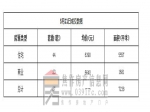 2019年5月21日焦作新房住宅网签44套均价6390元
