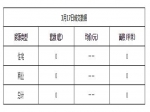 2019年3月17日焦作新房住宅网签0套均价0元