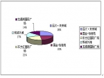 【周报】11月25日-30日焦作房产数据分析
