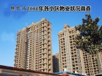 焦作市2010年小区物业状况普查