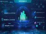 焦作市1-6月房地产销售数据出炉！