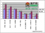 10月31日―11月6日 购房群体依然存在 楼市晃动不大