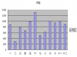 2013焦作楼市回眸