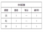 2019年2月16日焦作新房住宅网签0套均价0元