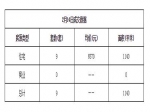 2019年2月14日焦作新房住宅网签9套均价6570元
