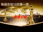 焦房市场10月第一周（10月1日~10月7日）数据分析