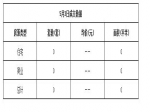 2019年5月3日焦作新房住宅网签0套均价0元