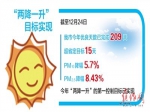 大气污染防治攻坚 打赢蓝天保卫战