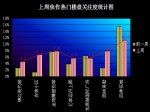 5月2日-5月8日 购房主体大多为刚性需求者