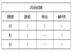 2019年2月24日焦作新房住宅网签0套均价0元