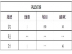  2020年5月22日焦作新房住宅备案1套均价6990元