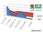 12.19-12.25年底国家政策继续 房企优惠活动继续