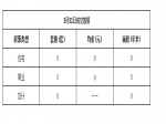 2019年3月31日焦作新房住宅网签0套均价0元