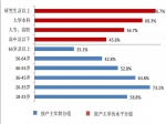 4成家庭拥有两套及以上房产 你被平均了吗?