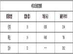 2020年4月23日焦作新房住宅备案32套均价6290元