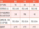 房贷按揭选多少年好？赚钱和省钱的秘诀大部分人还不知道！
