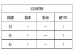 2019年2月11日焦作新房住宅网签0套均价0元