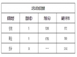 2019年2月18日焦作新房住宅网签5套均价5290元