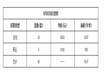 2019年5月5日焦作新房住宅网签39套均价6520元