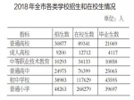 2018年焦作市国民经济和社会发展统计公报