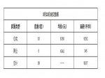 2019年5月15日焦作新房住宅网签83套均价6390元
