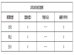 2019年2月28日焦作新房住宅网签0套均价0元