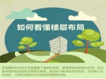 如何看懂楼层布局