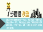教你7步看懂沙盘