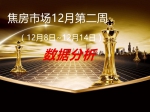 焦房市场12月第二周（12月8日~12月14日）数据分析