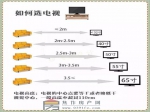 新房到手不懂别逞能！老师傅最强家装清单，真真切切实用