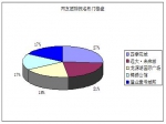 【周报】12月09日-15日焦作房产数据分析