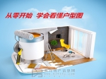 买房怎么看户型图？从零开始学从户型图选房
