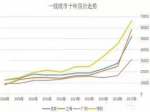 现在的楼市，像极了2008年的样子，一切似乎像是重演08年的老路！如果错过了这次机会，你错过的不只是一套房，而是一次逆袭的机会！