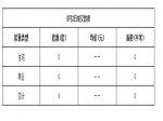 2019年5月2日焦作新房住宅网签0套均价0元