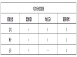 2020年5月28日焦作新房住宅备案0套均价0元