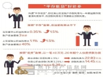 我省扩大住房公积金受益范围 个体户也能缴用公积金