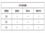 2019年2月17日焦作新房住宅网签0套均价0元