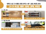 新房入住一年后总结出20组家装真相，我家中了8条，你家中几条？