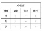 2019年4月17日焦作新房住宅网签0套均价0元