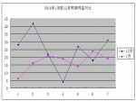 【周报】1月01日-07日焦作房产数据分析