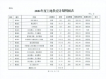 焦作2022年供地计划出炉共涉及99宗地块面积达7717.27亩