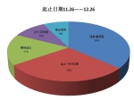 2012年12月焦作房地产分析报告