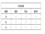 2020年5月23日焦作新房住宅备案0套均价0元