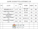 焦作市住房和城乡建设局关于焦作颐光置业有限公司等3家房地产开发资质审查的公示