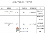 焦作市住房和城乡建设局关于注销博爱中鼎置业有限公司等2家房地产开发企业资质的公示