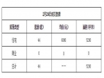 2019年2月26日焦作新房住宅网签44套均价6890元