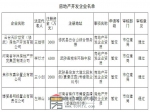 焦作市住房和城乡建设局关于云台天阶世贸（修武）房地产开发有限公司等4家房地产开发资质审查的公示