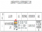 焦作市住房和城乡建设局关于注销焦作市浙商百联置业有限公司房地产开发企业资质的公示