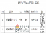 焦作市住房和城乡建设局关于注销焦作睿诚置业有限公司等2家房地产开发企业资质的公示